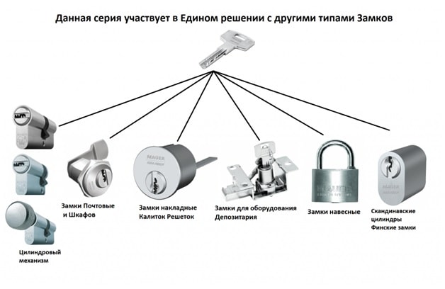 Замена замков в металлической двери